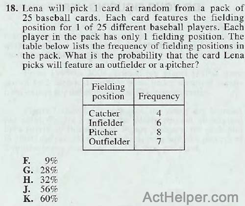 18. Lena will pick 1 card at random from a pack of 25 baseball cards. Each card features the fielding position for 1 of 25 different baseball players. Each player in the pack has only 1 fielding position. The table below lists the frequency of fielding positions in the pack. What is the probability that the card Lena picks will feature an outfielder or a pitcher?