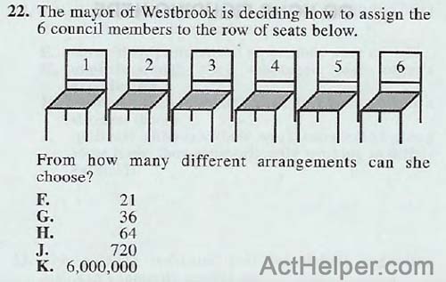 22. The mayor of Westbrook is deciding how to assign the 6 council members to the row of seats below.