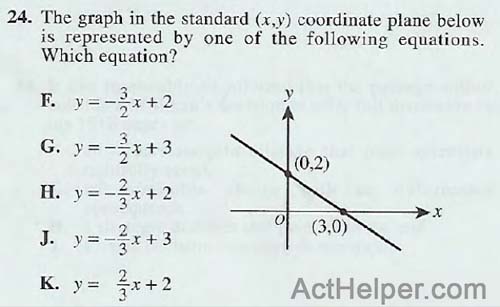 24. The graph in the standard (x,y) coordinate plane below is represented by one of the following equations. Which equation?