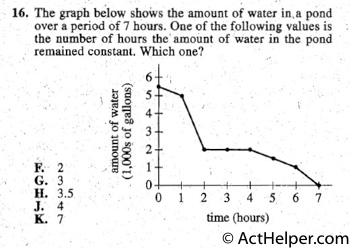 16. The graph below shows the amount of water in,a pond
over a period of 7 hours. One of the following values is
the number of hours the amount of water in the pond
remained constant. Which one?