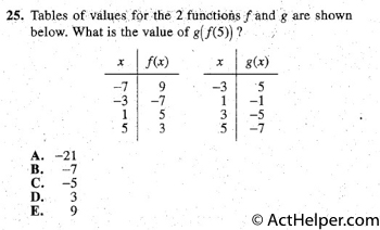 25. Tables of val~s fqr the 2 .funotion.s fatJ.d g .are shown
below. What is the value of g(/(5))?