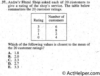 37. Andre's Floral Shop asked each of 20 customers to
give a rating of the shop's service. The table below
, summarizes the 20 customer ratings.
Which of the following values is closest to the mean of
the 20 customer ratings?