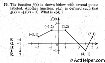 56. The function f (x) is shown below with several points
labeled. Another function, g(x), is defined such that
g(x) = --[f(x) - 3].   What is g(4)?