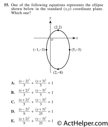 55. One of the following equations represents the ellipse shown below in the standard (x,y) coordinate plane. Which one?