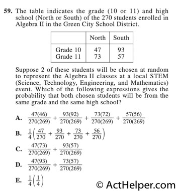 59. The table indicates the grade (10 or 11) and high school (North or South) of the 270 students enrolled in Algebra II in the Green City School District.
Suppose 2 of these students will be chosen at random to represent the Algebra II classes at a local STEM (Science, Technology, Engineering, and Mathematics) event. Which of the following expressions gives the probability that both chosen students will be from the same grade and the same high school?